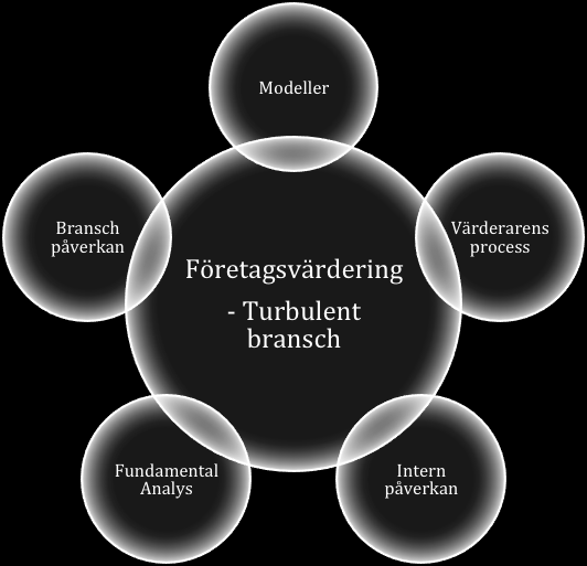 & Bell, 2009). Därmed var nästa steg i databearbetningen, då kategorierna hade kodats och brutits ner, att jämföra respondenternas svar inom kategorierna.