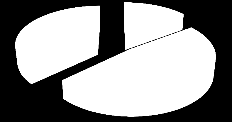 Diagram 1. Ungdomarnas uppfattningar om aktörernas samarbete Uppfattning om samarbetet mellan aktörerna Mycket bra Bra Sådär Dåligt Mycket dåligt 5.