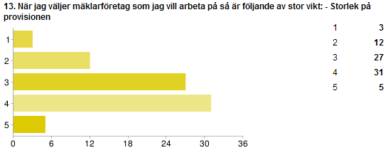 personen bakom CV:t.