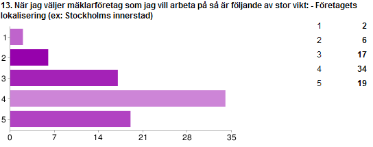 Banketten som var dagens avslutning hölls på Engeltofta, där i en mer avslappnad miljö var det många studenter som tyckte att de fått en bättre kontakt med företagen.