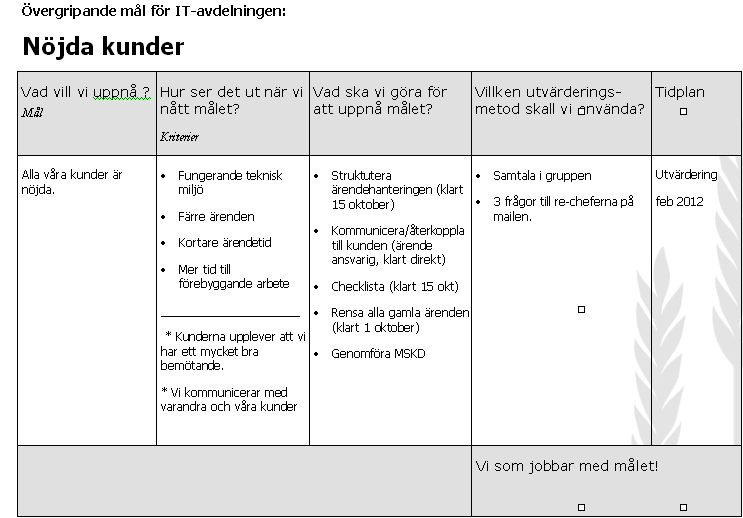 Arbetsplanens mål för IT