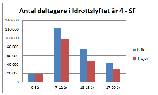 - I samband med Handbollskaravanens aktivitet ska deltagarna få en inbjudan till en träning. Och den ska inte ligga mer än några dagar framåt.