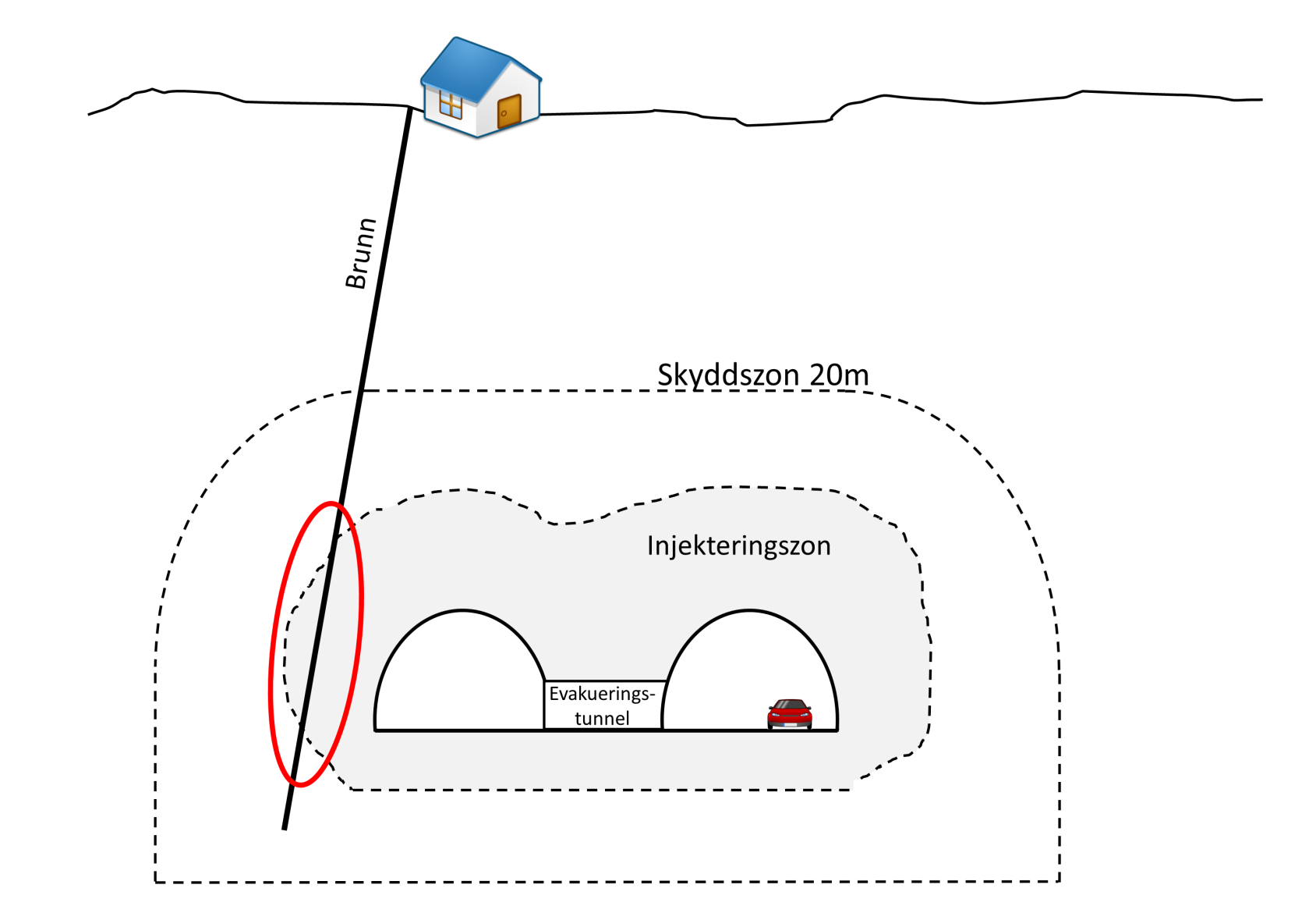 Påverkan på