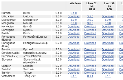 2.15 OpenOffice OpenOffice waxuu in badan ka shabahaa MicrosoftOffice.