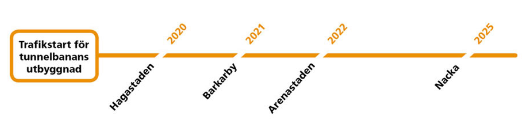 12 (119) söderut ska starta 2018. Trafiken ska börja rulla 2020 till Hagastaden, 2021 till Barkarby station, 2022 till Arenastaden och 2025 till Nacka centrum.