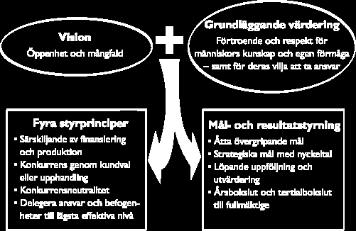 8 (119) Nacka sålde cirka en fjärdedel av sitt fastighetsbestånd till Rikshem Genom försäljningen stärktes kommunens ekonomi och låneskulden kunde minskas från 1,9 miljarder kronor till 800 miljoner