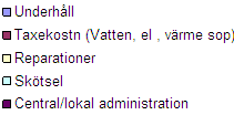 Vad går din hyra till? Ja, vad går min hyra till? Pernilla berättar att de enda intäkterna som Alingsåshem har är hyresintäkterna.