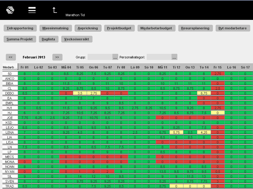 Avprickning Under Avprickning ges en överblick över vilka som har tidrapporterat eller inte. (Samma lista finns även under Projektredovisning/Avprickning tid).