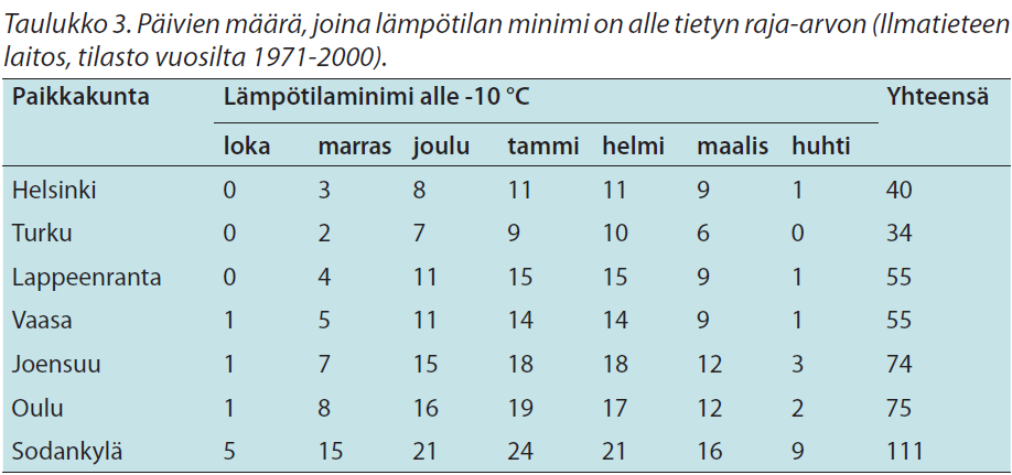 Bilaga 1