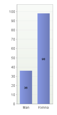 Bilaga 2 (1/19) Resultat av undersökning fråga för fråga,