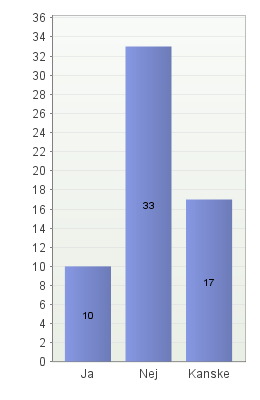 Bilaga 2 (15/19) 9. Om du svarade "Nej" eller "Vet ej" på fråga 8, är du idag benägen att byta tränings- motionsställe? Antal svarande: 60 10.