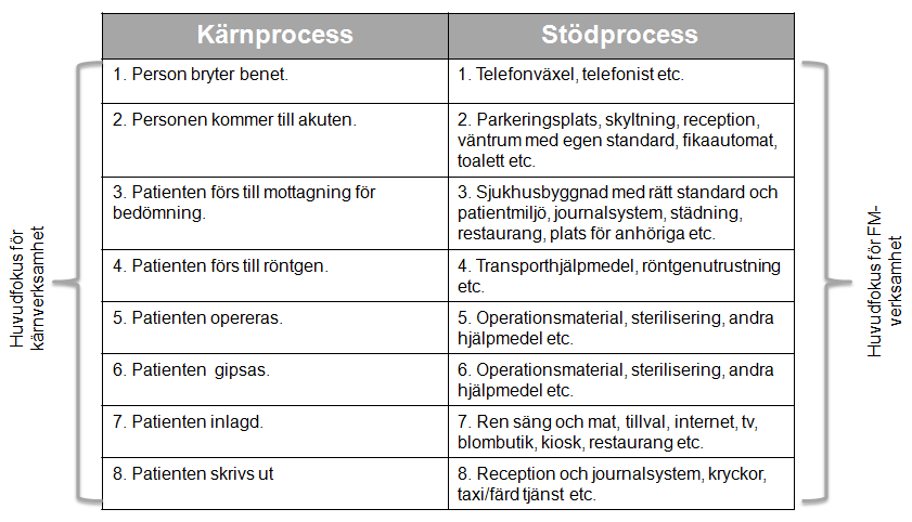 lämplig risköverföring, servicekvalitet och projektets allmänna policy.