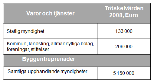 länder samt EG-domstolens rättpraxis. När det gäller offentlig upphandling finns det två direktiv som styr inom EU: Direktiv 2004/17 Försörjningsdirektivet. Direktiv 2004/18 Upphandlingsdirektivet.