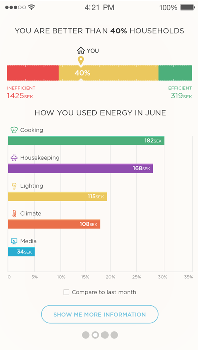 Figur 5: Wattys visualseringslösning. (Watty, 2014) skinerna, och på så sätt visualisera för kunden vilka apparater som förbrukar mest elektricitet.