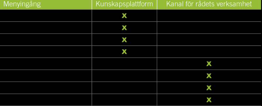 Kunskapsplattformen SOU 2014:84 En väg in för näringsliv och andra intressenter Enligt direktivet ska webbplatsen vara en väg in för den som söker olika sorts information om smarta elnät och vill