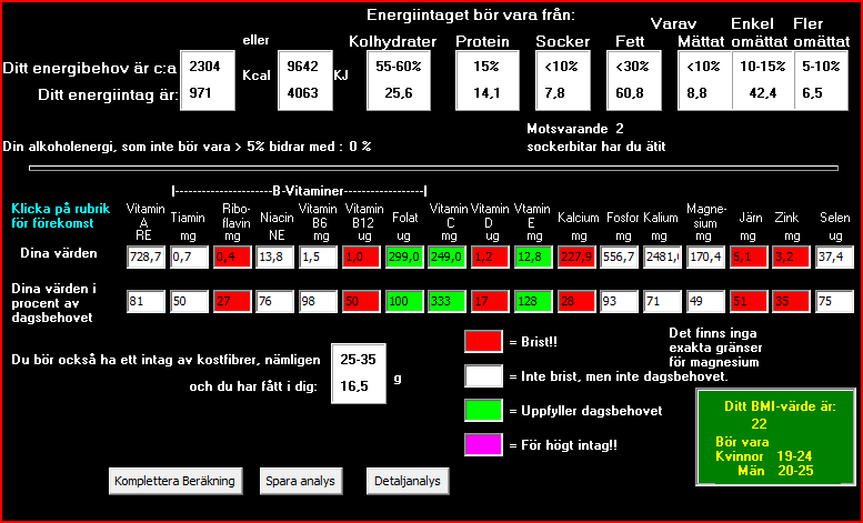 Bilaga 2 Programhjälpens redovisning av näringsämnen i luncherna Nedan ges två exempel på de näringsanalyser som gjordes för varje enskild lunch.