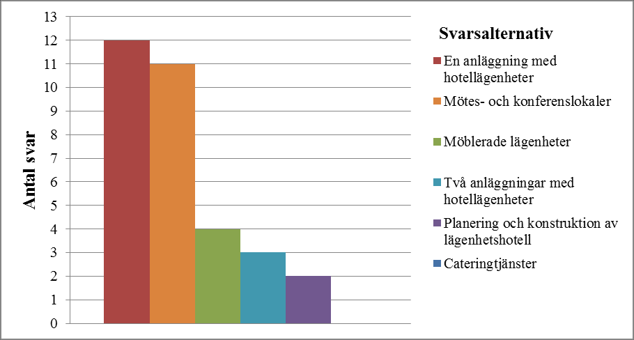 25 32 personer, medan en person av någon orsak hade låtit bli att svara.