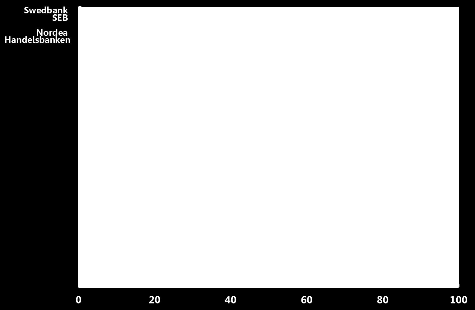 Transparensindex likviditetsrapportering, europeiska och