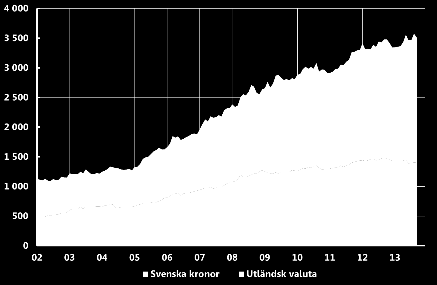 De svenska storbankernas marknadsfinansiering via svenska moder-