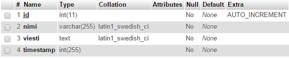 25 Gästboken Eftersom kunden önskade behålla gästboken kvar beslöt jag att skapa den på nytt i ett PHP format, istället för den gamla gästboken som var länkad till en utomstående hemsida.