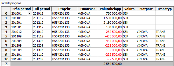 stering och det är den transtypen som ska anges i detta fall. OBS, glöm inte att spara med sparaikonen alternativt F12!