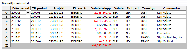 Fråga intäkt (Justeringar) Visar de justeringar som gjorts på avtal i tabellen Manuella Justeringar på flik 5.