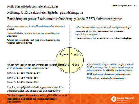 6.3 Hemteam Ett utvecklingsarbete har påbörjats på område Söder i samverkan med chef för hälso- och sjukvård, hälso- och sjukvårdspersonal och områdeschef hemtjänst, hemtjänstpersonal och