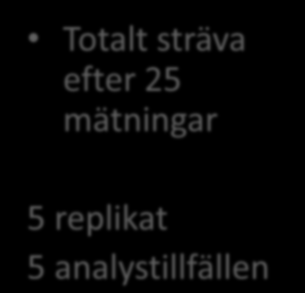 Inom- och mellanserievariation Totalt sträva