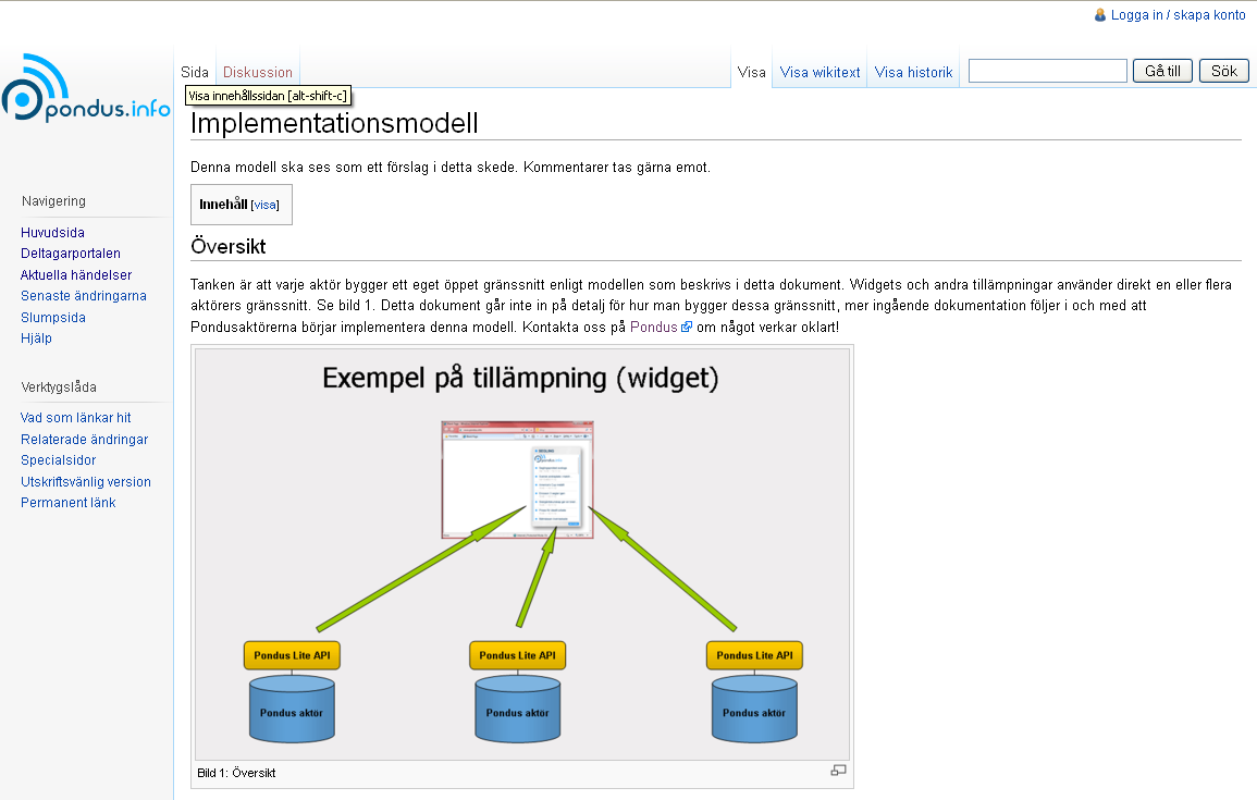 I Ponduswikin finns detaljerad information om metadata, rättigheter och teknisk implementation av Pondus.