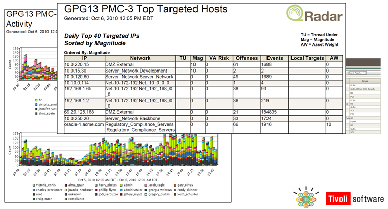 SIEM Security Information and Event Management Qradar: Proaktiv monitorering Inbyggd funktion för att
