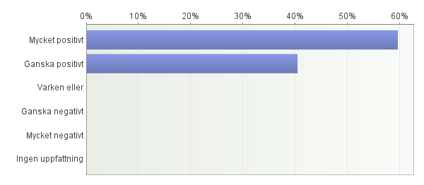 9. Knöt du kontakt med någon person som kan agera rådgivare och ge dig hjälp och stöd? 10. Vilket är ditt omdöme om aktiviteten som helhet? 11.