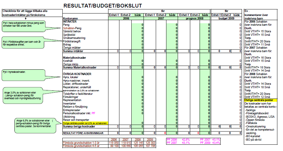 Bilaga 4 Transformering av kommunala