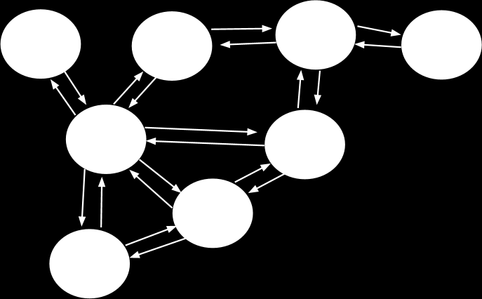 Projektet är organiserat enligt modellen till höger. För intern kommunikation används främst e- post, möten, nyhetsbrev och blogg, http://futurumbibl.wordpress.com/.