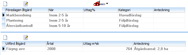 Åtgärder I planen finns för varje avdelning möjlighet att föreslå åtgärder. Alltså vilken eller vilka åtgärder som är lämpliga för avdelningen i fråga.