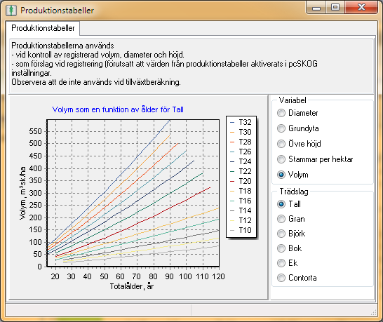Produktionstabellerna används vid kontroll av registrerad volym, diameter och höjd.