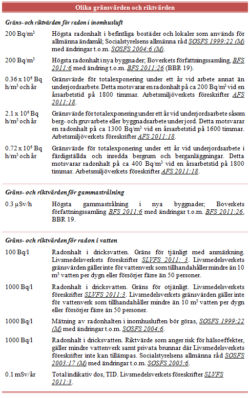 3.2.3.1 Undersökning av radioaktiva ämnen och metaller i dricksvatten i Sverige Sveriges geologiska undersökning (SGU) genomförde 2001-2006 en undersökning i samverkan med Statens strålskyddsinstitut