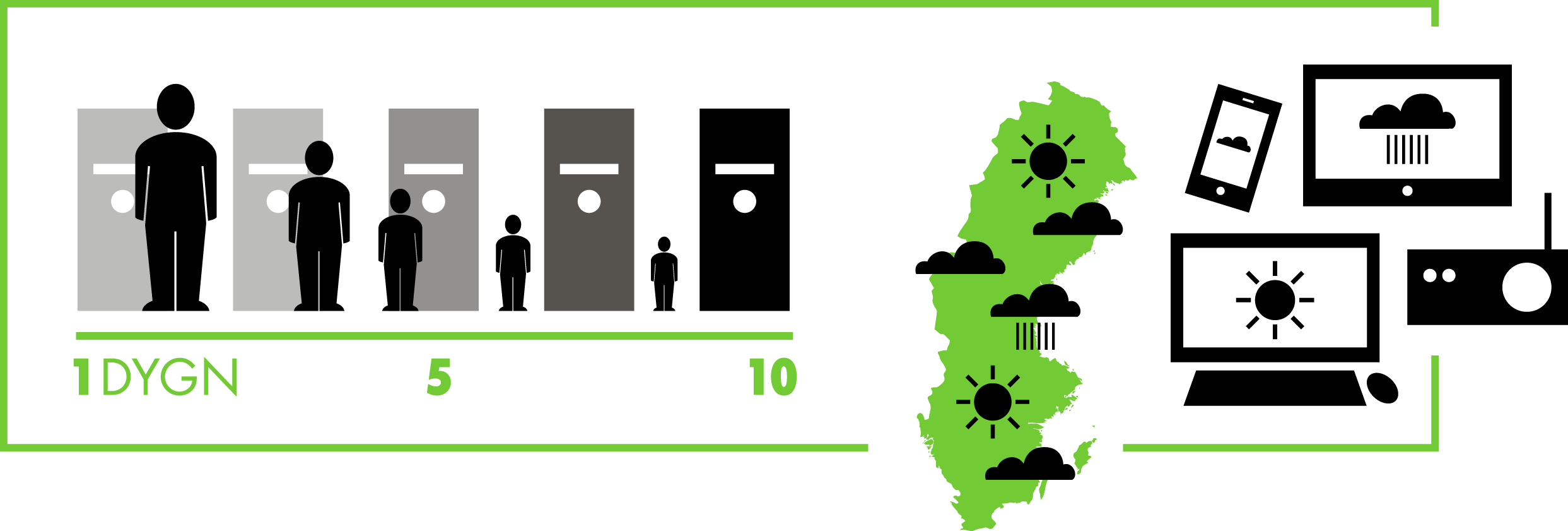 3.2. VÄDERPROGNOSMODELLER KAPITEL 3. RELATERAT ARBETE Figur 3.2: Illustration av insamlad data som bearbetas av prognosmodeller.