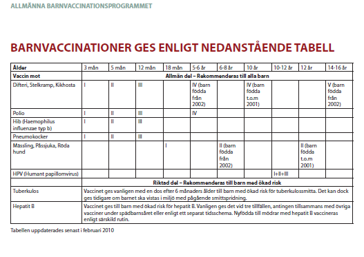 Bilaga 4: Det svenska vaccinationsprogrammet Tabell 6 Det svenska