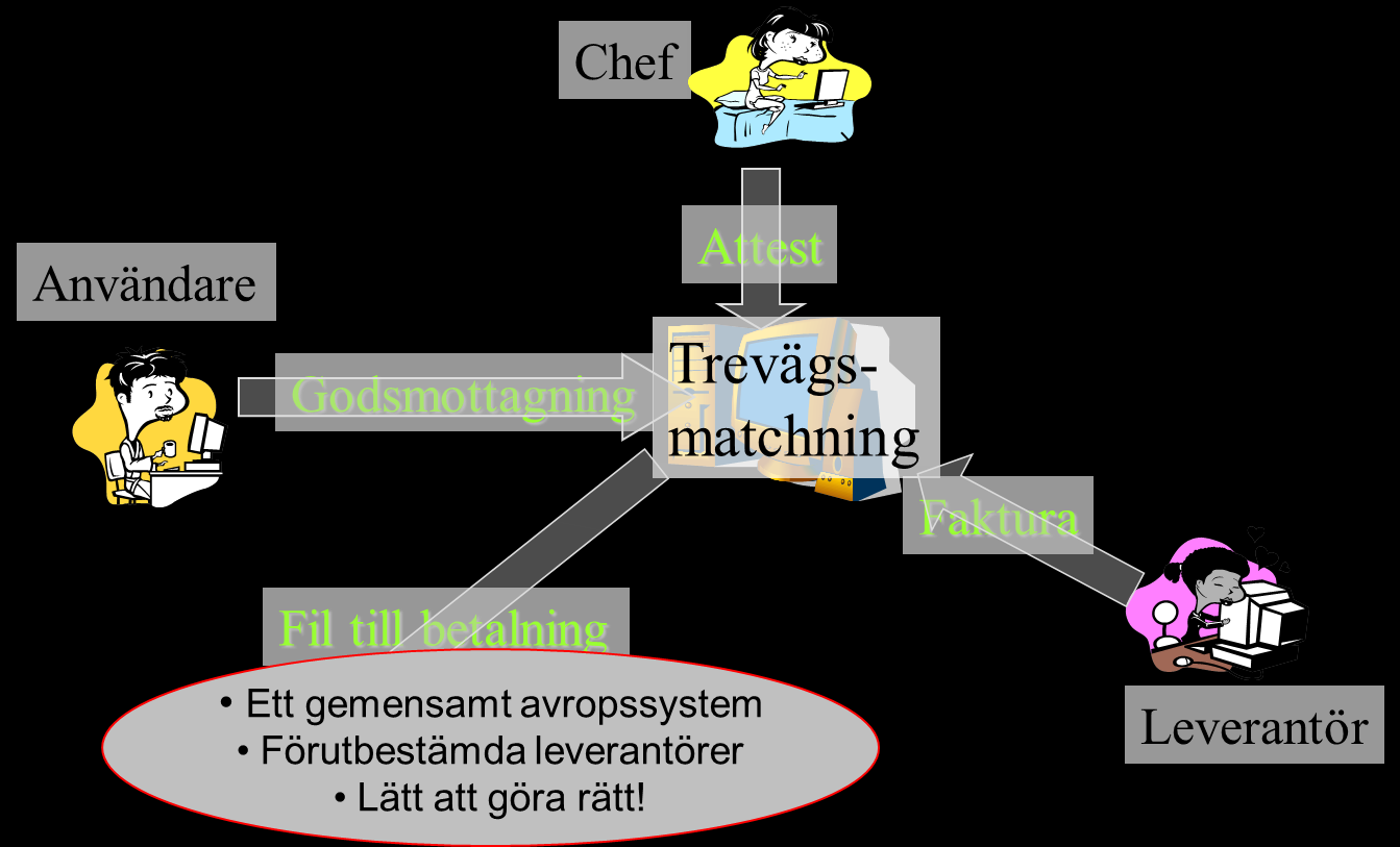 Inköpssystem