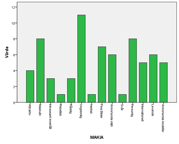 8 RESULTATEN JÄMFÖRT MED TEORIN Web Usability handlar alltså i stort sett om att se till att något fungerar bra.