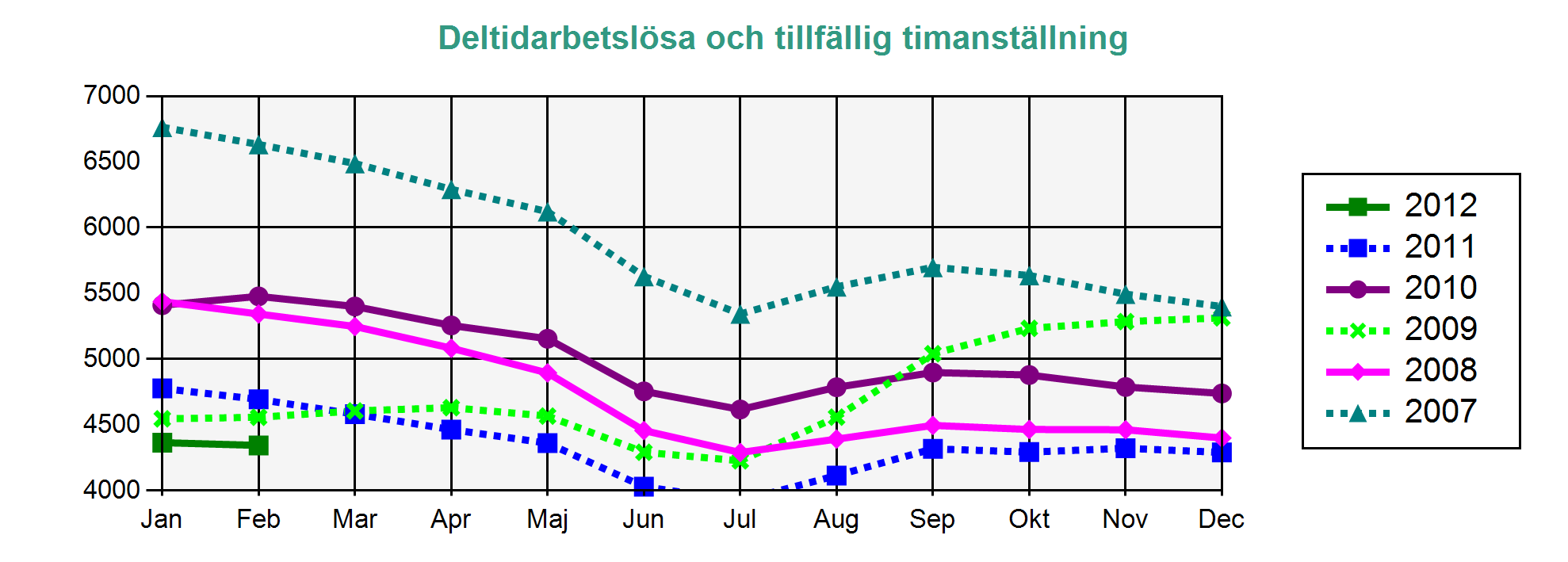 Statistik från Arbetsförmedlingen AEA-medlemmar Arbetslösa Arbetssökande utan arbete som inte deltar i ett arbetsmarknadspolitiskt program.