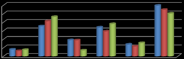 16 Energianvändning Åtvidaberg 2008,per sektor MWh 120000 100000 80000 60000 40000 20000 0 1990 2000 2008 Figur 6 Energianvändningen per sektor i Åtvidaberg, källa www.scb.