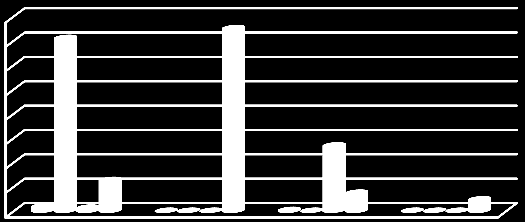 17 Hushållens energifördelning, 100 640 MWh Fjärr värme 14 % El-energi 50 % Träbränsle 35 % Figur 7 Hushållens energifördelning, källa www.scb.