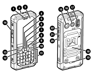 Lära känna din mobiltelefon 1. Hörlur 15. Bakre kamera 2. Hörlur Headset-uttag 16. Blixt 3. Bildskärm 17. Högtalare 4. SMSa/Meny scrolla till 18. Batterilucka 5. vänster Media Player/Meny scrolla 19.