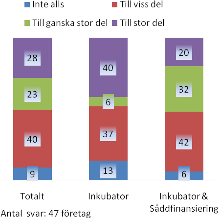 om ekonomisk och juridisk hjälp eller kontakt med eventuella finansiärer eller företag, t ex för försäljning eller produktion av produkten eller tjänsten.