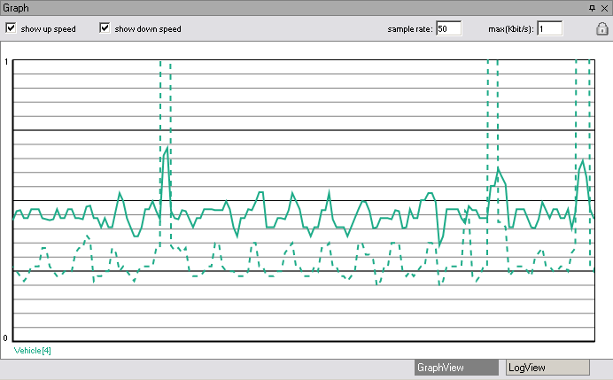 6.9 GraphView Figur 6-14: GraphView GraphView (se Figur 6-14) är till för att användaren ska kunna studera IMSR:er och länkars bandbreddsförändringar under längre tidsperiod (inte som i