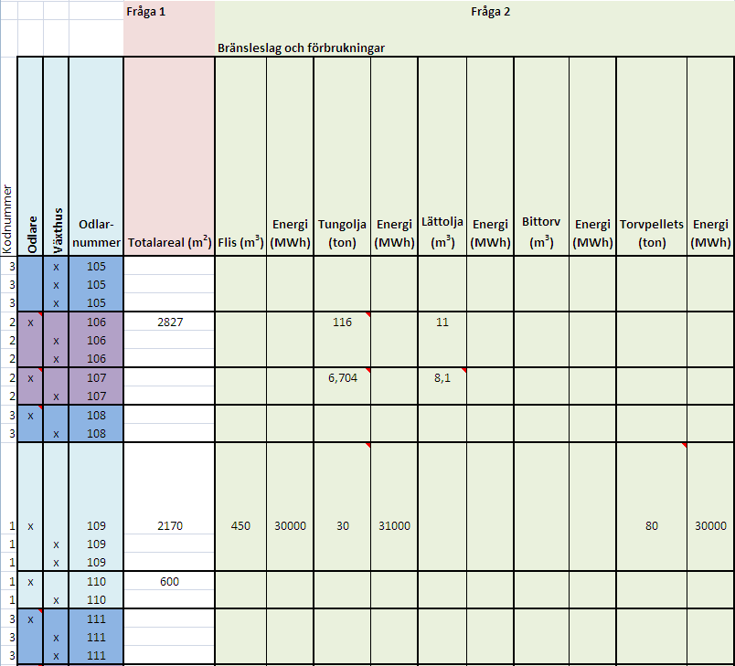 24 kodnummer 1 4 och en färg.