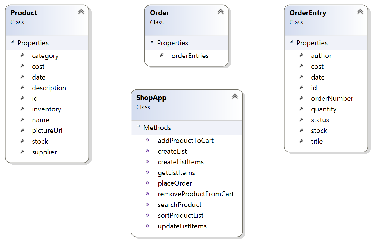 Figur 4.8 - De olika listor vi har implementerat 4.2 Back-end Vi kommer i detta avsnitt förklara designen av back-end för butik-applikationen och orderhanterings-applikationen. 4.2.1 Butik-applikationen Nedan visas, i figur 4.