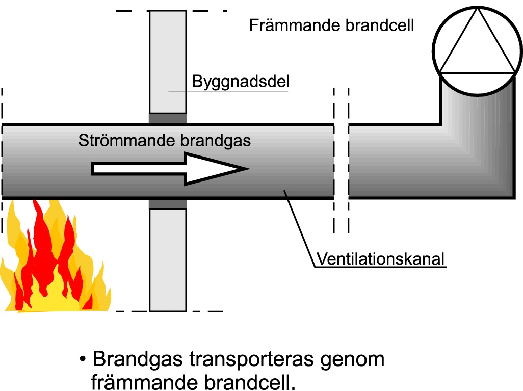 Strömmande