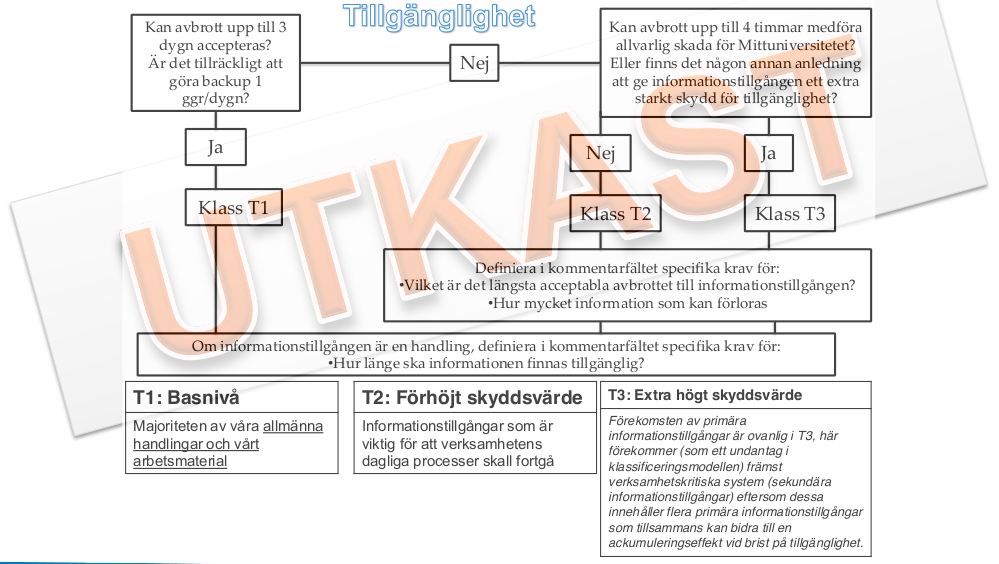 9 Universitetets förslag på klassificeringsmodell Figur :